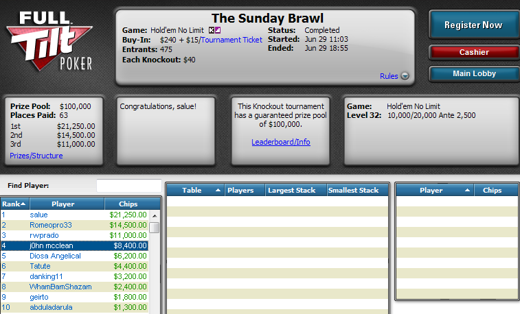 4.º lugar de Manuel Saavedra en The Sunday Brawl de Full Tilt Poker.