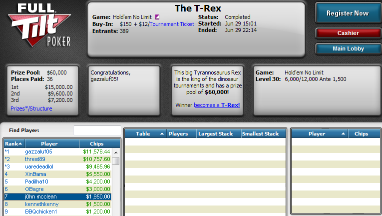 7.º lugar de Manuel Saavedra en The T-Rex de Full Tilt Poker.