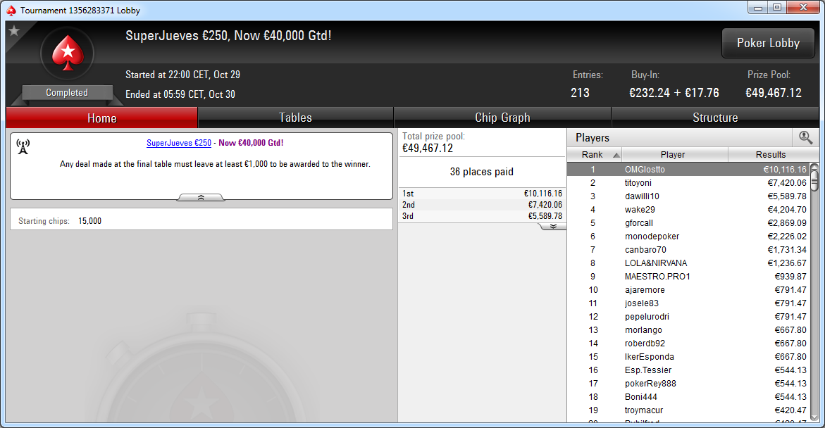 Victoria de OMGlostto en el SuperJueves 250€ de PokerStars.es.