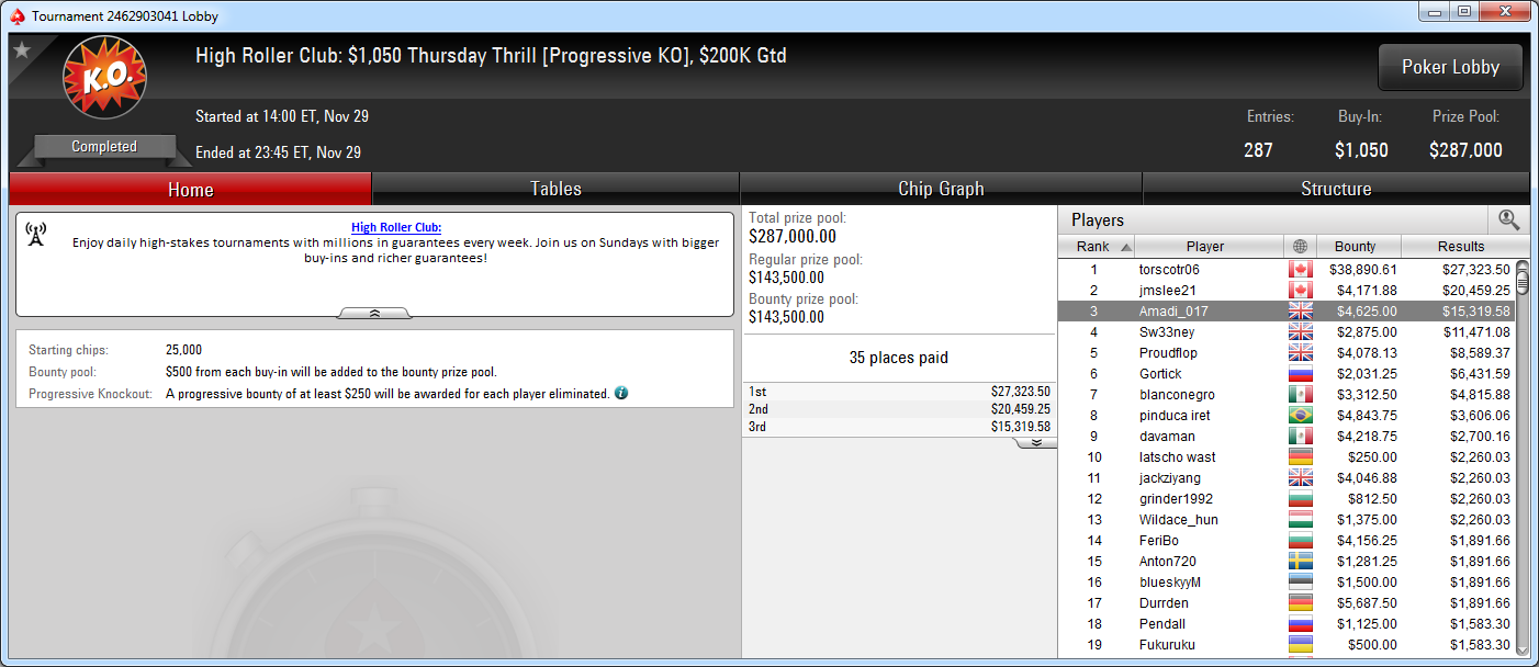3.º puesto de Adrián Mateos en el HR Club Thursday Thrill de PokerStars.com.