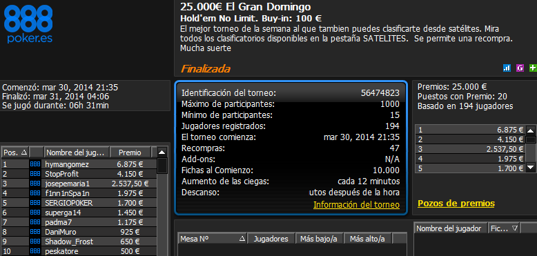 Victoria de 'hymangomez' en El Gran Domingo 25.000€ de 888poker.es.