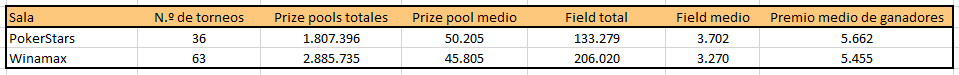 Tabla comparativa de Winamax y PokerStars