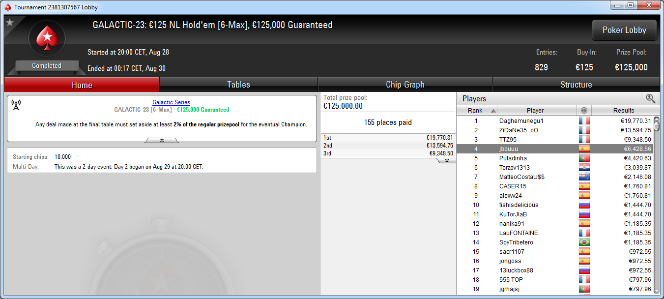 Victoria de Daghemunegu1 en el GS-23 de PokerStars.es.