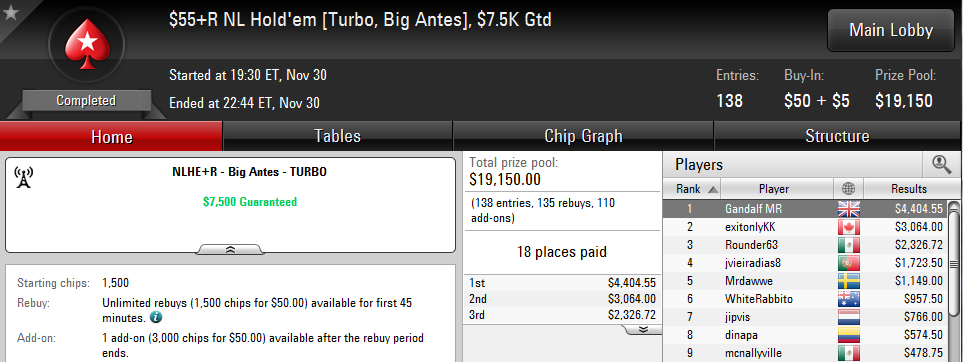 Victoria de Miguel Riera en el $55+R NL Hold'em Turbo, Big Antes de PokerStars.com.