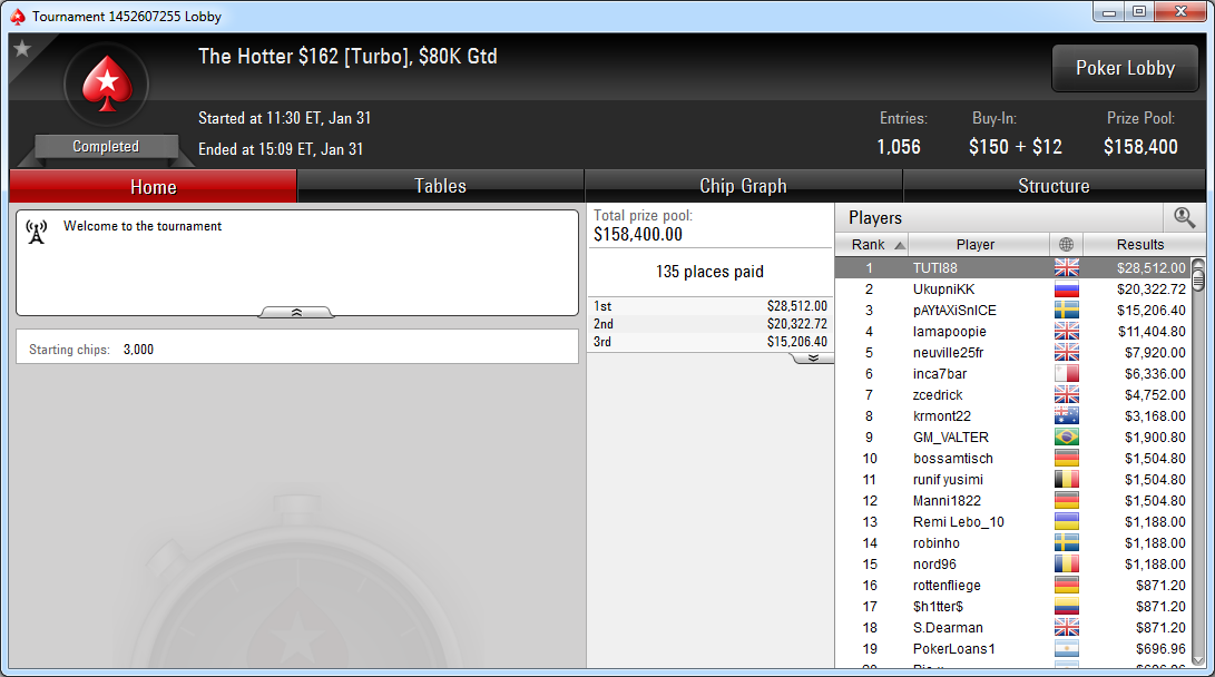 Victoria de Héctor Álvarez en The Hotter 162 de PokerStars.com.