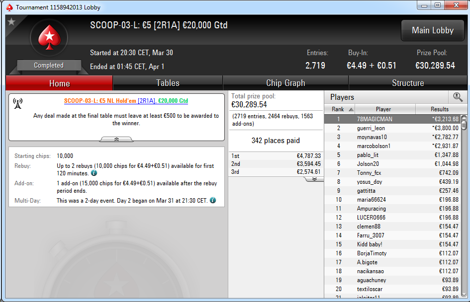 Triunfo de '78Magicman' en el SCOOP-03-L de PokerStars.es.