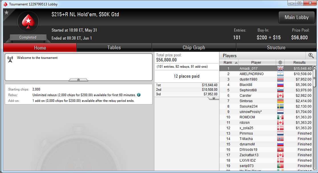 Victoria de Adrián Mateos en el $215+R NL Hold'em de PokerStars.com.