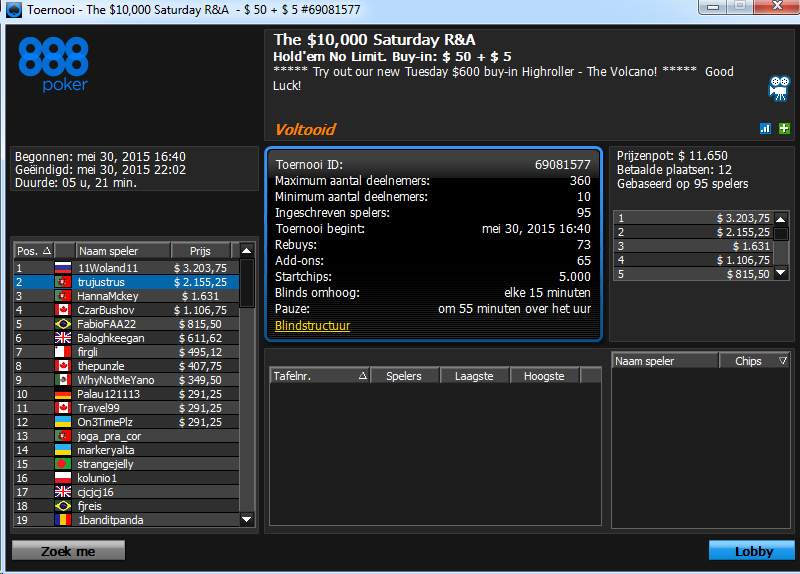 2.º lugar de Sergio Cabrera en The $10,000 Saturday R&A de 888poker.com.