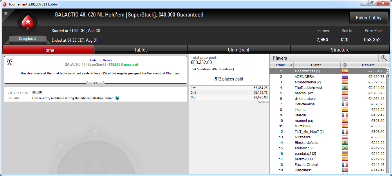 Victoria de elcachimbas en el GS-46 de PokerStars.es.