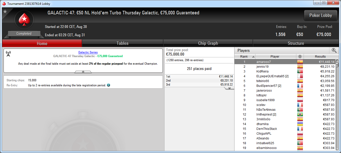Victoria de amarooo7 en el GS-47 de PokerStars.es.