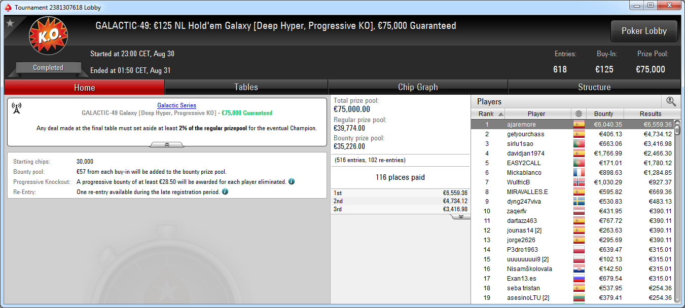 Victoria de a*******e en el GS-49 de PokerStars.es.