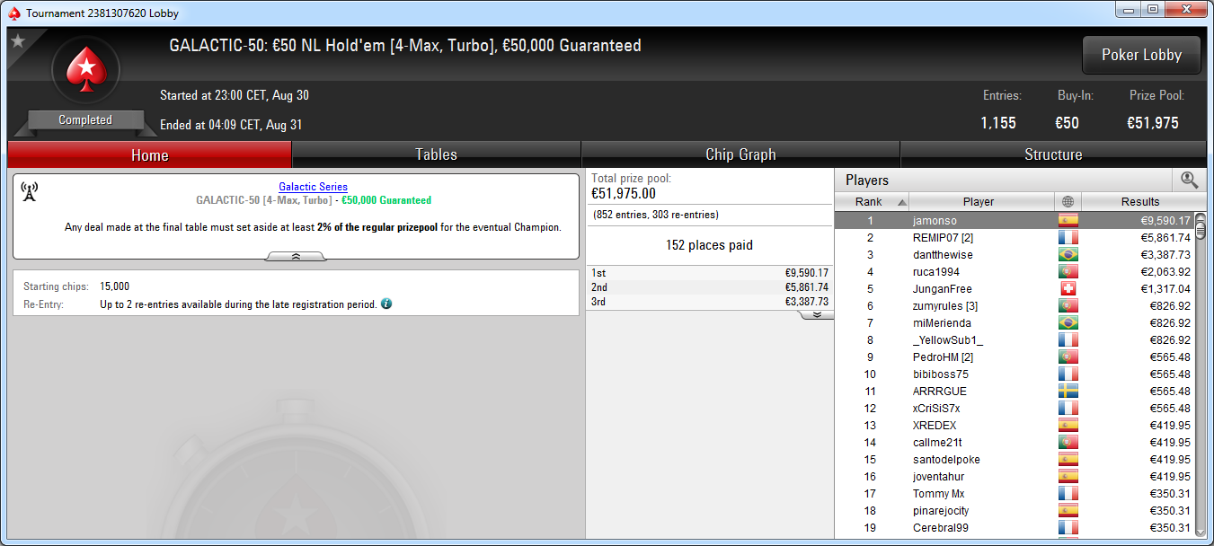Victoria de jamonso en el GS-50 de PokerStars.es.
