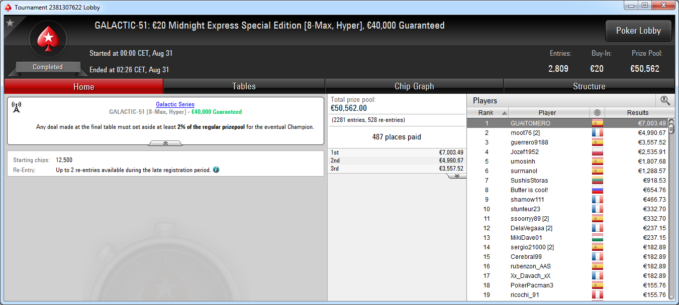 Victoria de guaitomero en el GS-51 de PokerStars.es.