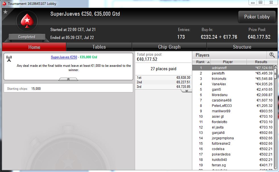 Victoria de jennis19 en el SuperJueves 250€ de PokerStars.es.
