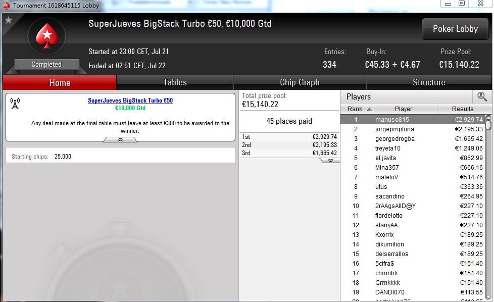 Victoria de dpsbilbao en el SuperJueves BigStack Turbo 50€ de PokerStars.es.