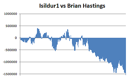 Isildur1 Hastings