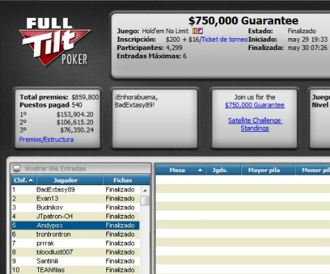 Andypsx, 5.º en el 750.000$ Guarantee de Full Tilt Poker