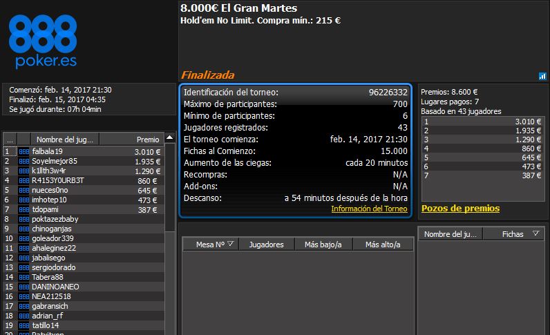 Victoria de falbala19 en El Gran Martes de 888poker.es.