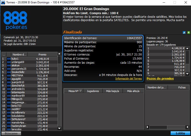 Victoria de kuko1 en el 20.000€ El Gran Domingo de 888poker.es.
