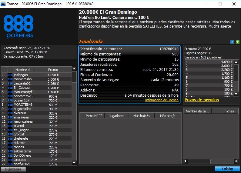 Victoria de joslopgon en el 20.000€ El Gran Domingo de 888poker.es.