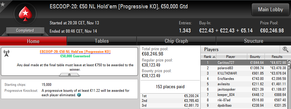 Victoria de Carlitos727 en el ESCOOP-20: 50€ NL Hold'em Progressive KO de PokerStars.es