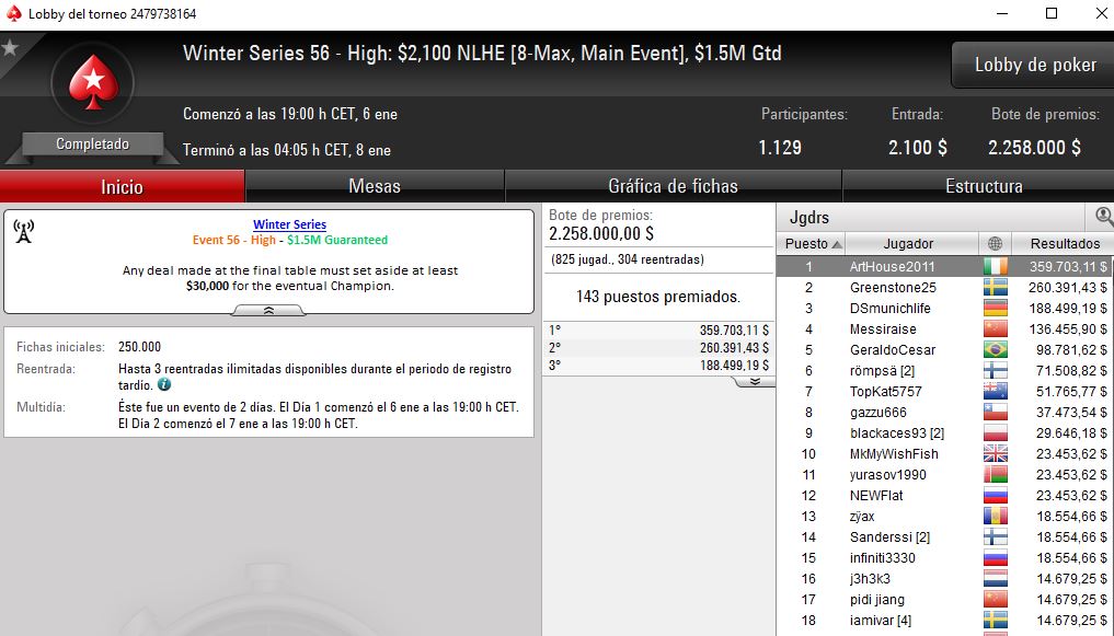 Arthouse2011, vencedor del Main Event High de las Winter Series de las .com