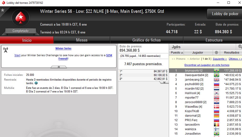 brunoporto12, vencedor del Main Event High de las Winter Series de las .com