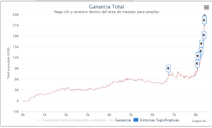 Gráfica de nanguery en 888poker.es