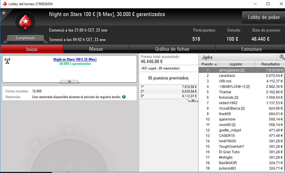 Triunfo de 'almogávares' en El Clásico 10€ de PokerStars.es.