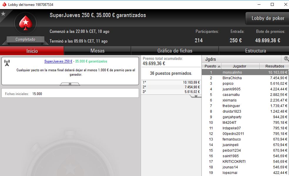 Victoria de monsalinho en el SuperJueves 250€ de PokerStars.es.