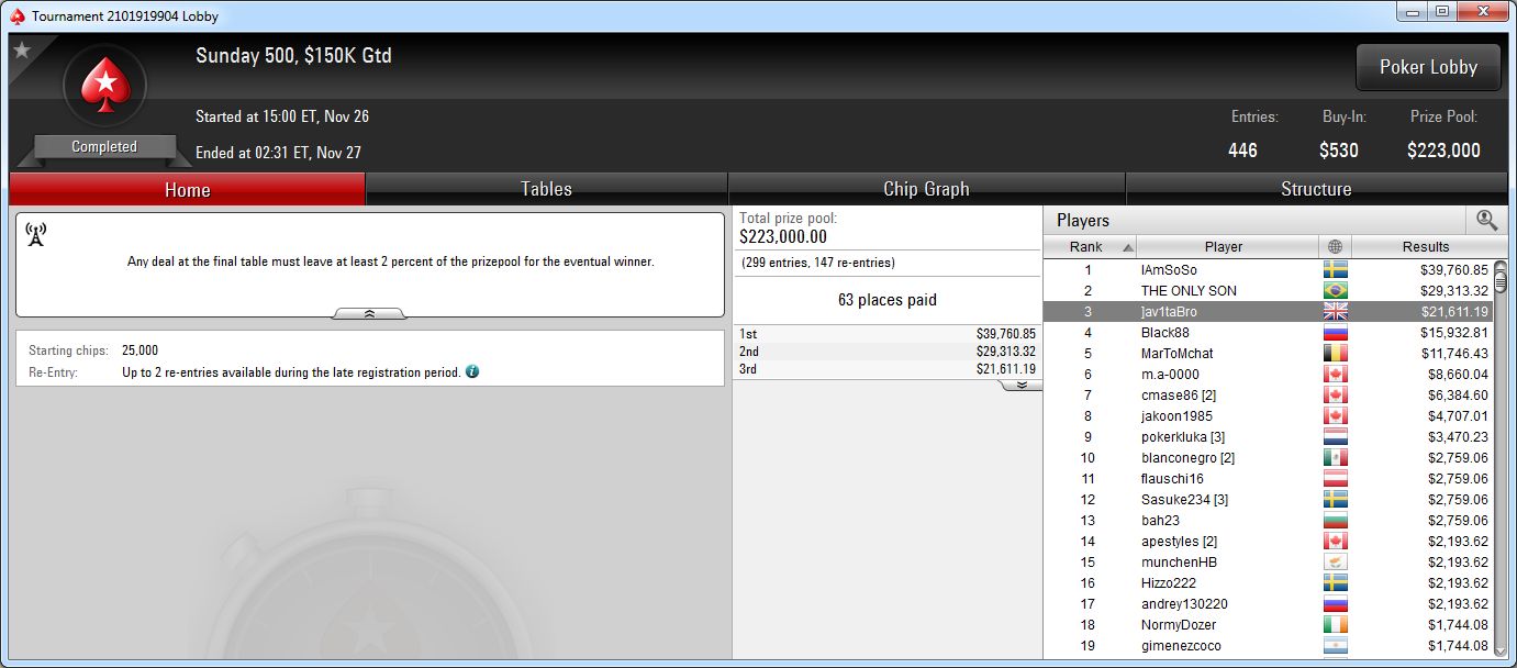 3.º lugar de ]av1taBro en el Sunday 500 de PokerStars.com